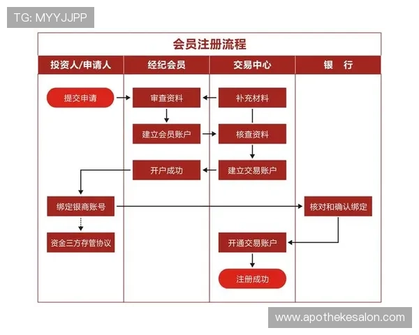 如何顺利完成k8会员注册流程及常见问题解决方案